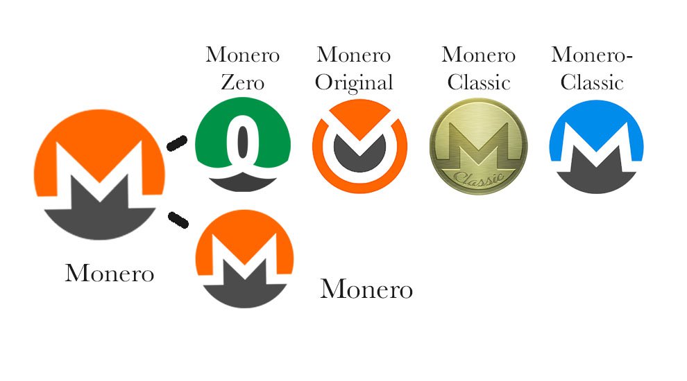 Four new Monero projects ... and then there's, well, Monero.
