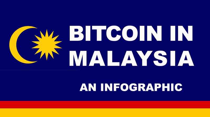 Growth of crypto in Malaysia
