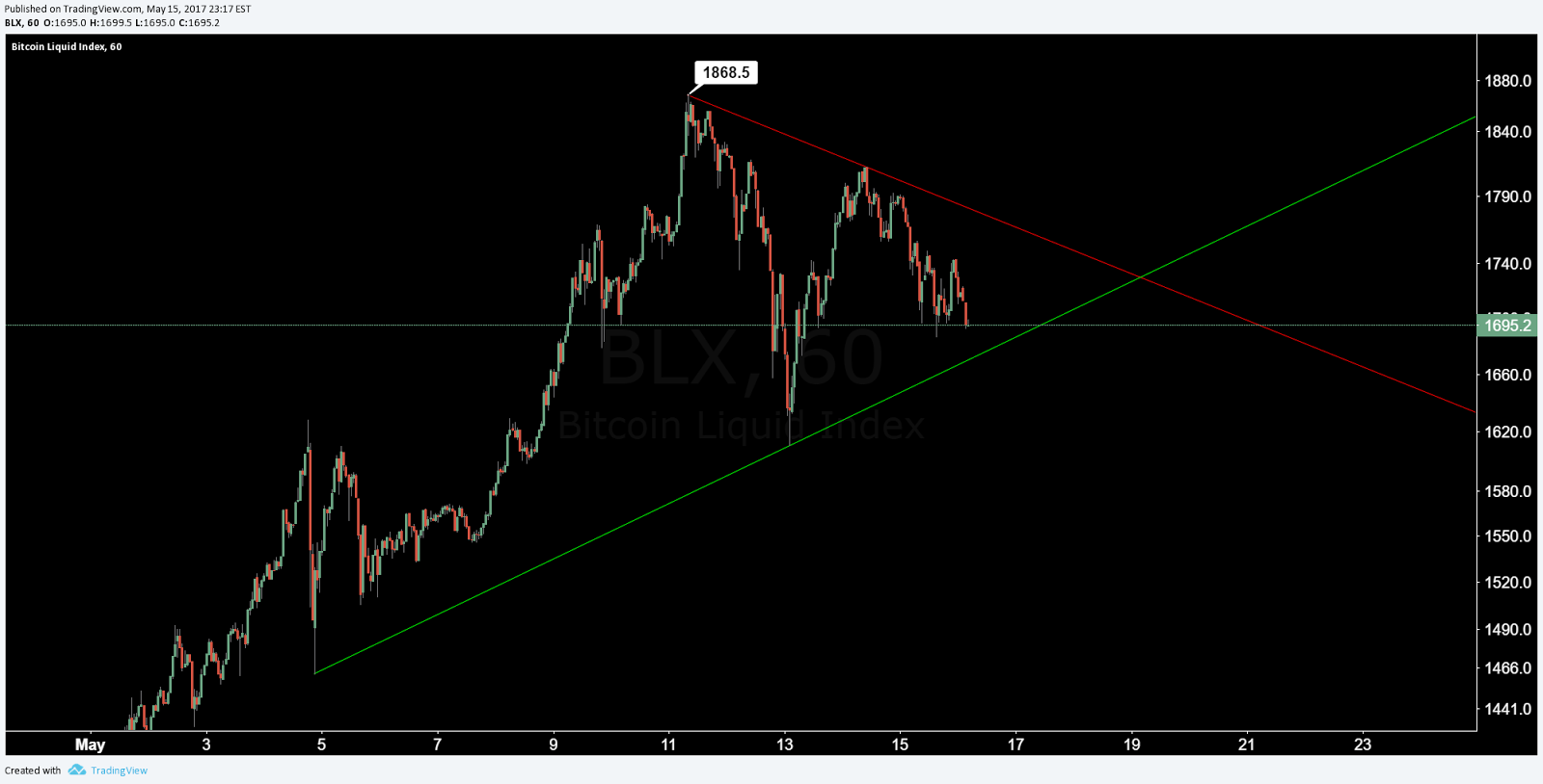btc consolidation.png