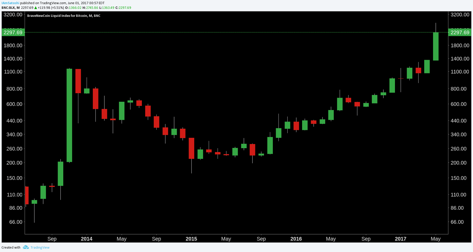 monthly btc.png