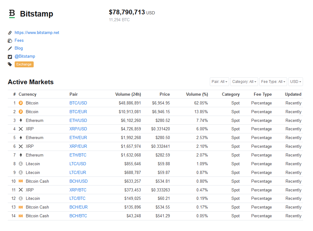 bitstamp market